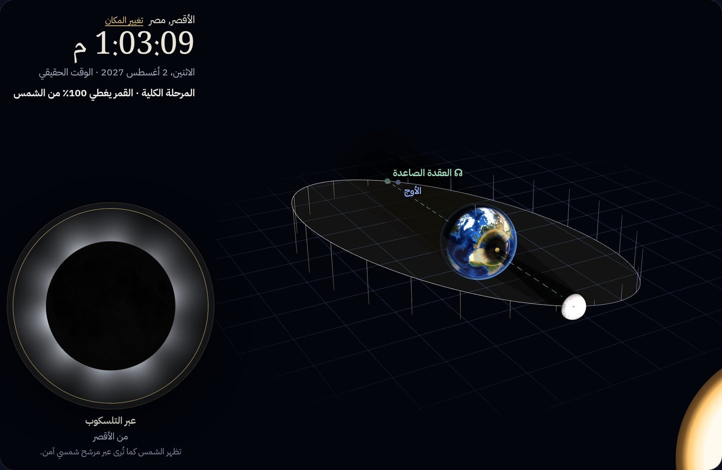 الكسوف الكلي كما يُرى من الأقصر الساعة ١:٠٣ ظهرًا بالتوقيت المحلي في محاكي الكسوف بموقع متتبع القمر: إكليل الشمس حول القمر المظلم، وظل القمر على الأرض.